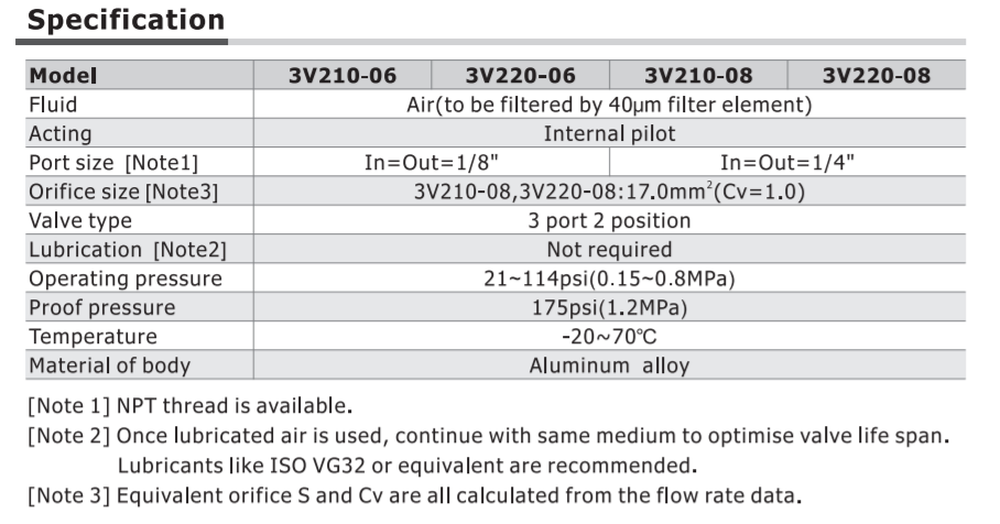 3V21008NCBT AIRTAC CONTROL VALVE, 3V2 22MM WIDE SERIES, SINGLE SOLENOID 3 WAY 2 POSITION N.C. 24 VDC, 1/4"NPT, DIN